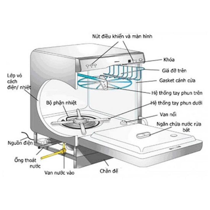 Máy Rửa Chén Kaff KF-W8001EU - Hàng Chính Hãng KAFF