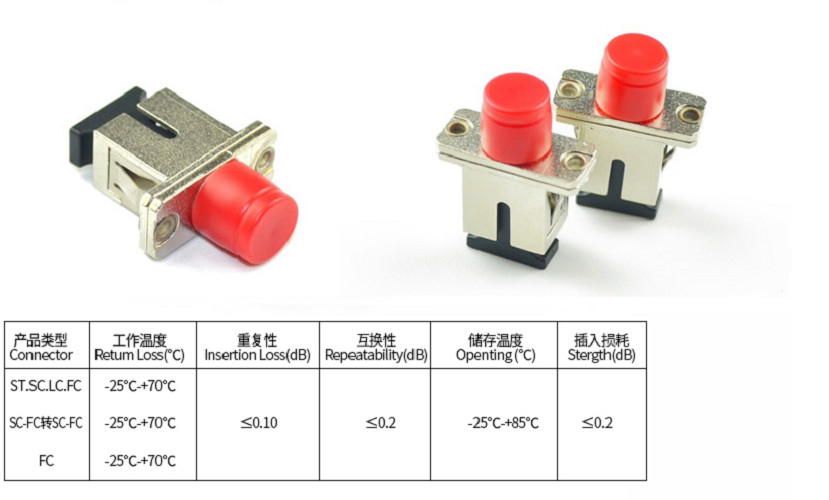 Khớp Nối Đầu Sợi Quang Coupler SC-FC Kim Loại Màu Đen