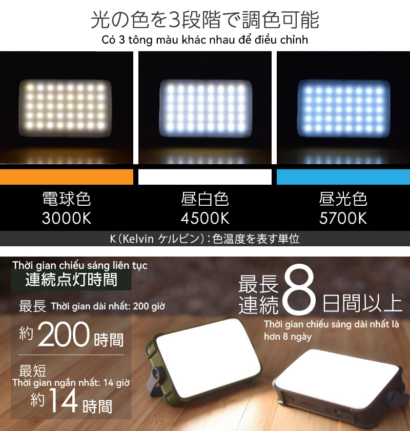 Lysin - đèn led chiếu sáng cầm tay sạc dự phòng 18000mah,cắm trại du lịch,dã ngoại, camping,picnic ngoài trời tiện lợi đa năng chống thấm nước,chống bụi bẩn.