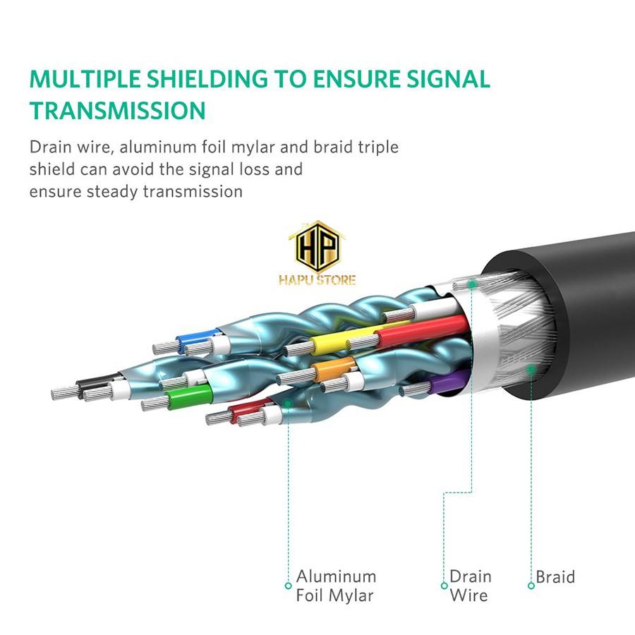 Cáp Displayport to HDMI Ugreen 10239 dài 1,5m chính hãng - Hàng Chính Hãng