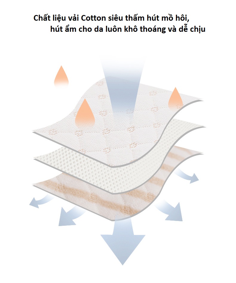 Gối Cao Su Non Cho Em Bé Loại Cao Cấp Chính Hãng Tila-Tila Thương Hiệu Đức Mã TG02 Chống Méo Đầu, Bẹp Đầu, Nghẹo Cổ, Còm Lưng Bé