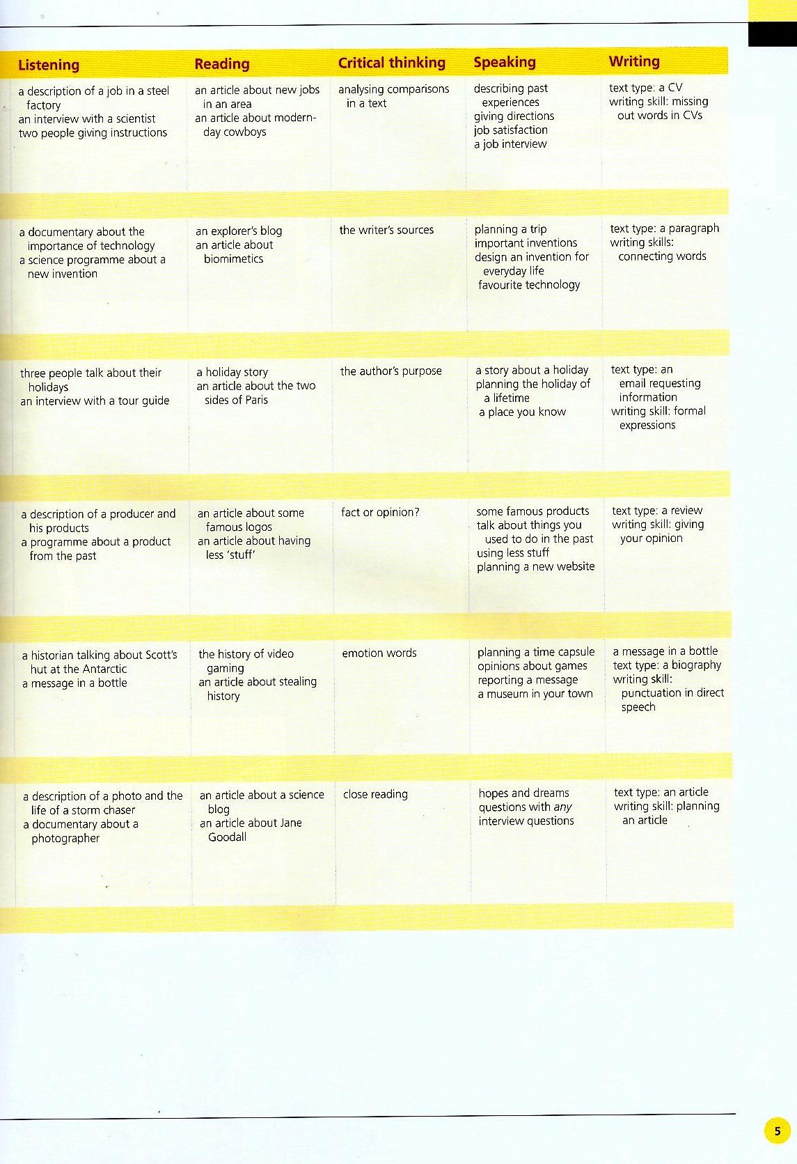 Life BRE Pre-Intermediate Student's Book With App Code + My Life Online Resource Pack