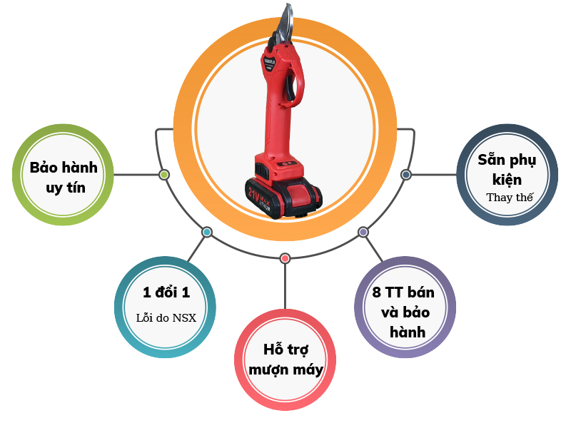 Máy cắt/tỉa cành chạy pin Yamafuji GD2