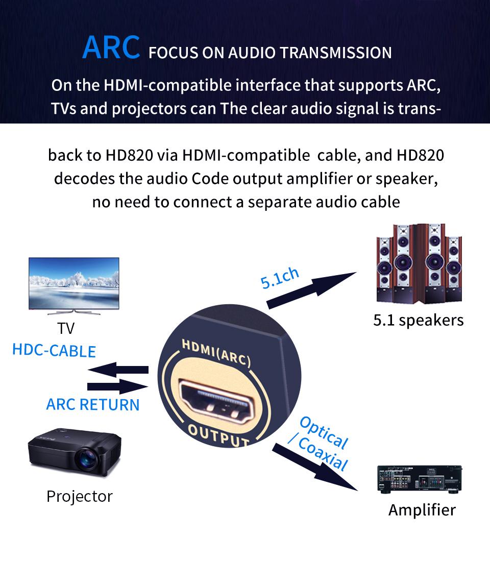 Bộ Giải Mã 51 Với Bộ Thu Bluetooth Bộ Chuyển Đổi Âm Thanh 5.1 Dolby Atmos MP3,USB, Bộ Khuếch Đại DAC Spdif Cho Âm Thanh Rạp Hát Tại Nhà KTV Play