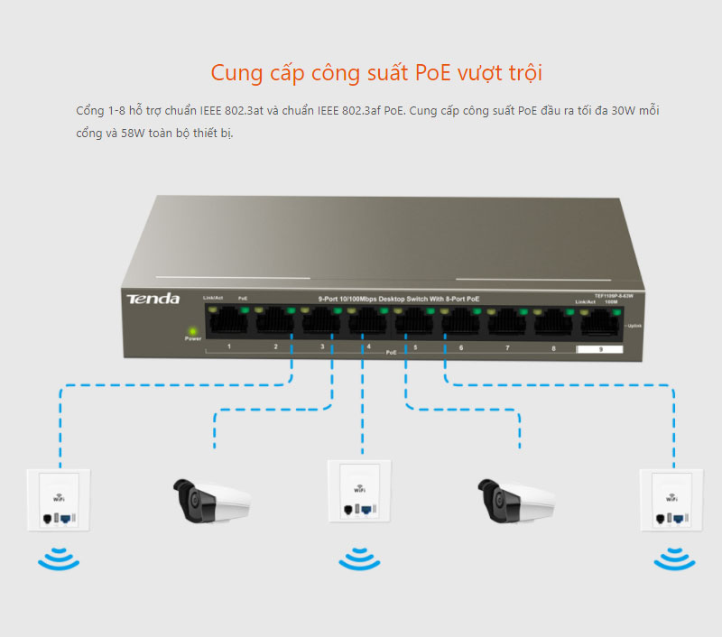 Bộ chia mạng switch 9 cổng 10/100Mbps TEF1109P-8-63W Tenda hàng chính hãng