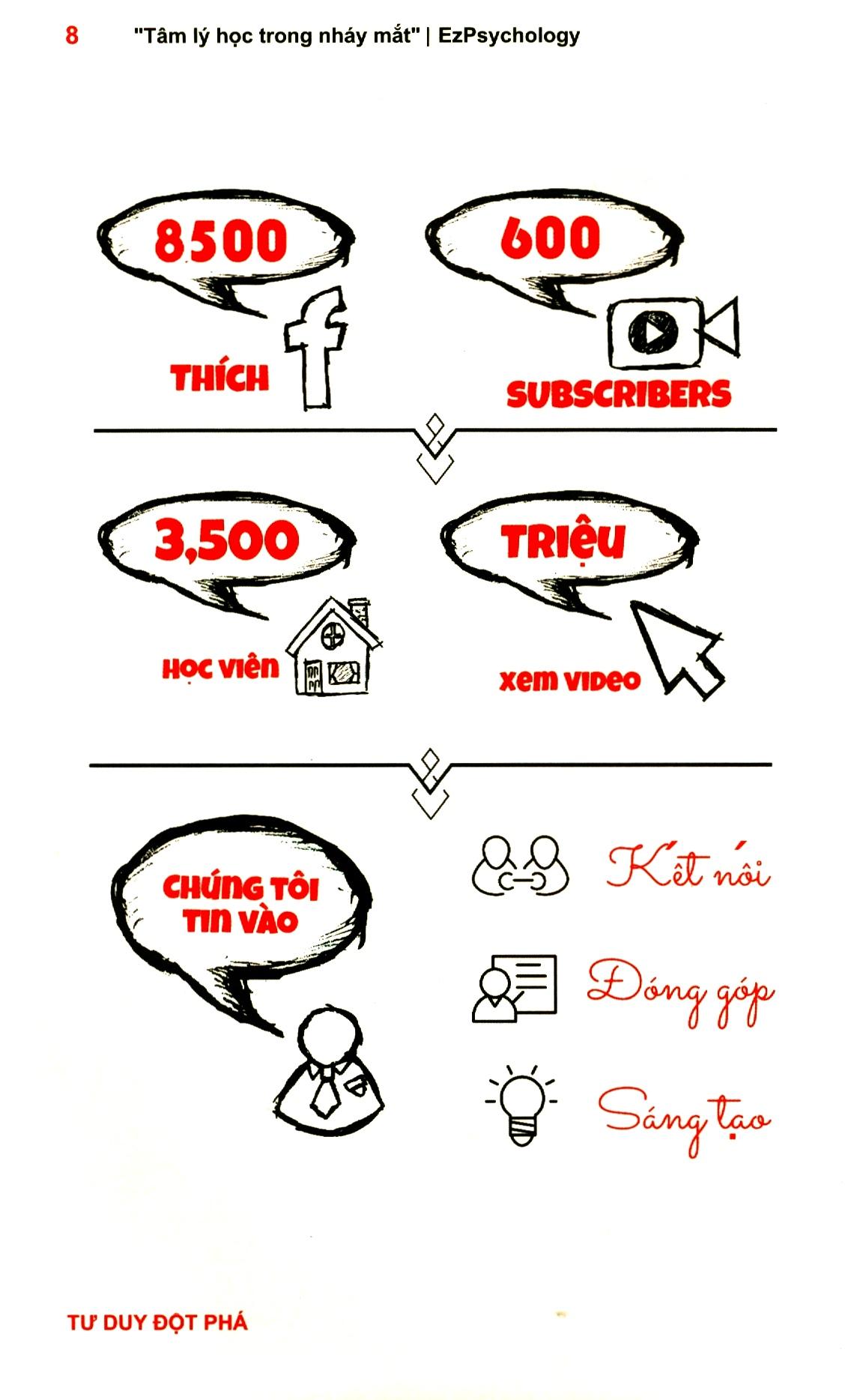 Sách Tâm Lý Học Trong Nháy Mắt (Tập 2) - Tái Bản