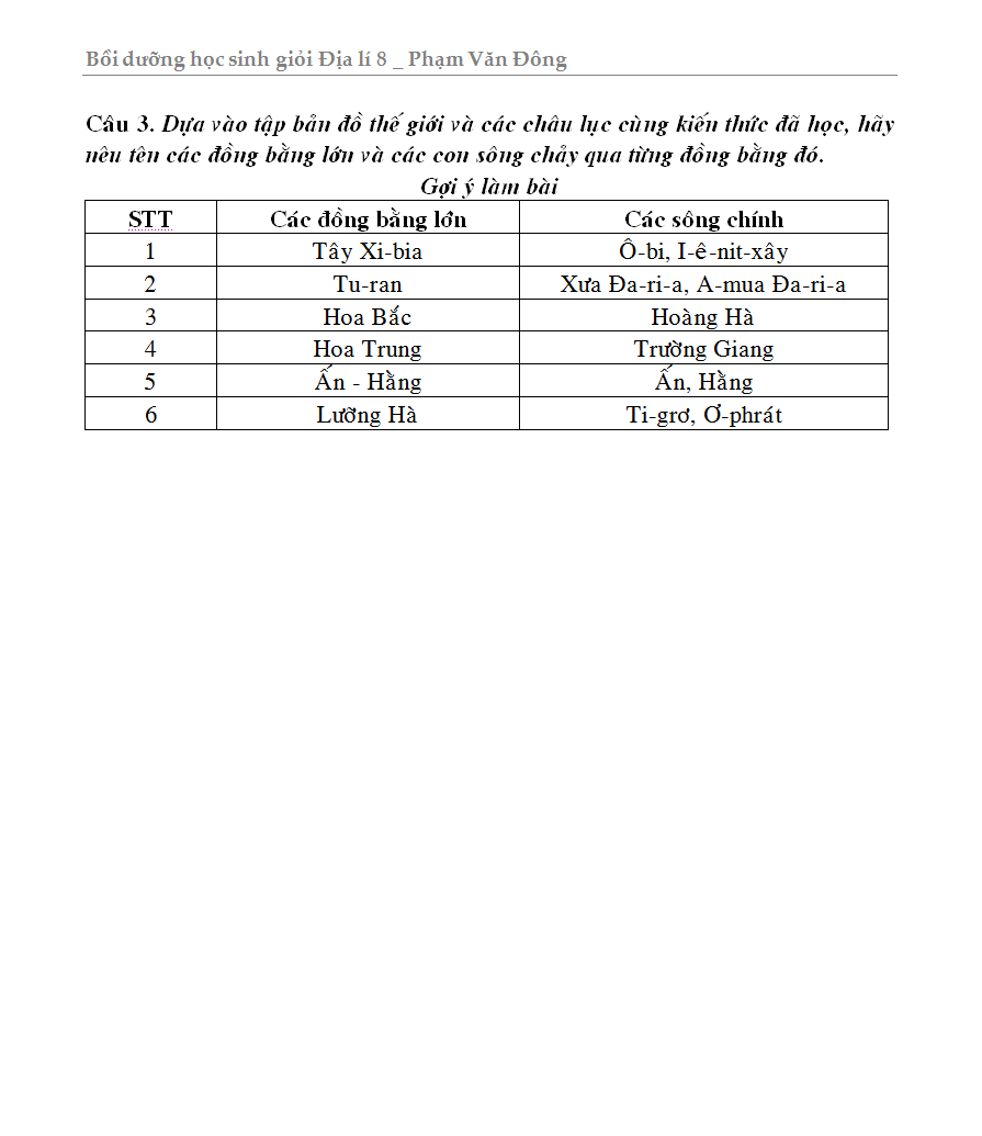 Bồi Dưỡng Học Sinh Giỏi Địa Lí 8