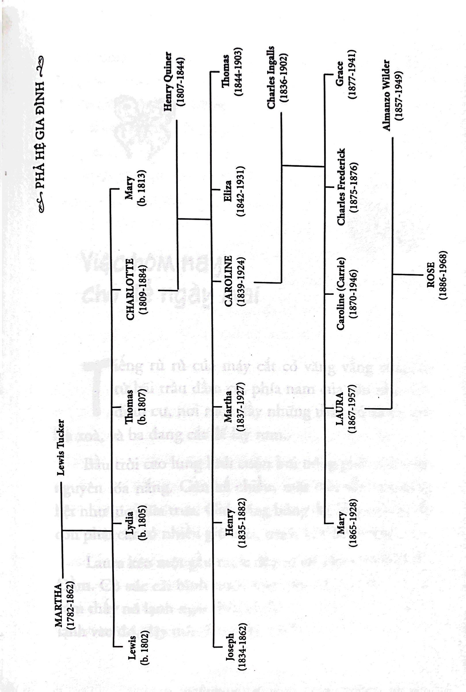 Sách Ngôi Nhà Nhỏ Trên Thảo Nguyên Tập 6: Mùa Đông Bất Tận (Tái Bản 2019)
