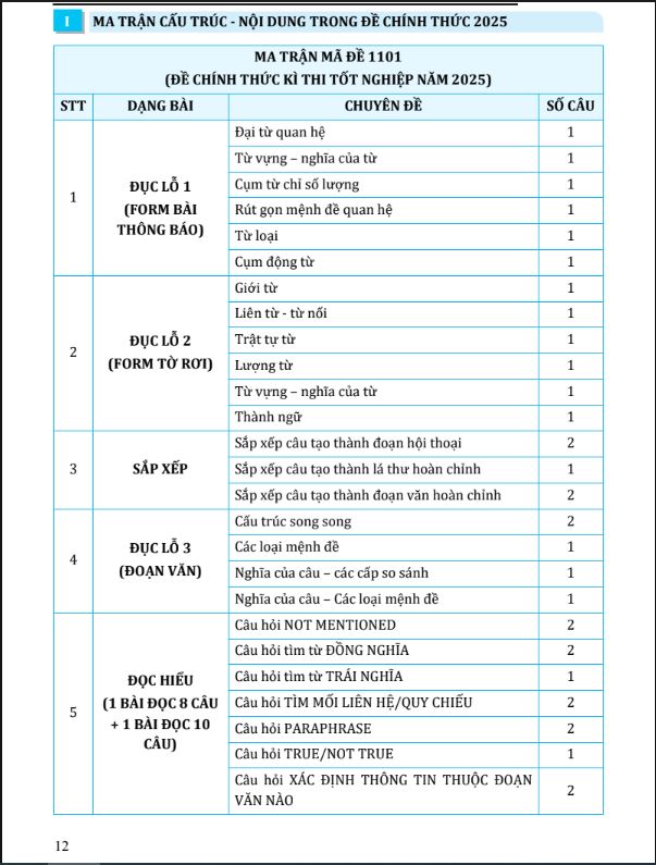 Sách 60 Đề Minh Họa Tốt Nghiệp THPT 2026 - Môn Tiếng Anh