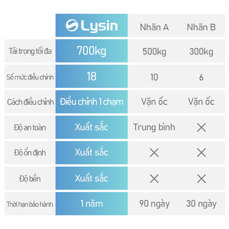Ghế Tập Thể Hình Đa Năng LYSIN - Ghế Tập Tạ Tay Và Đẩy Ngực Tại Nhà, điều chỉnh linh hoạt 18 mức