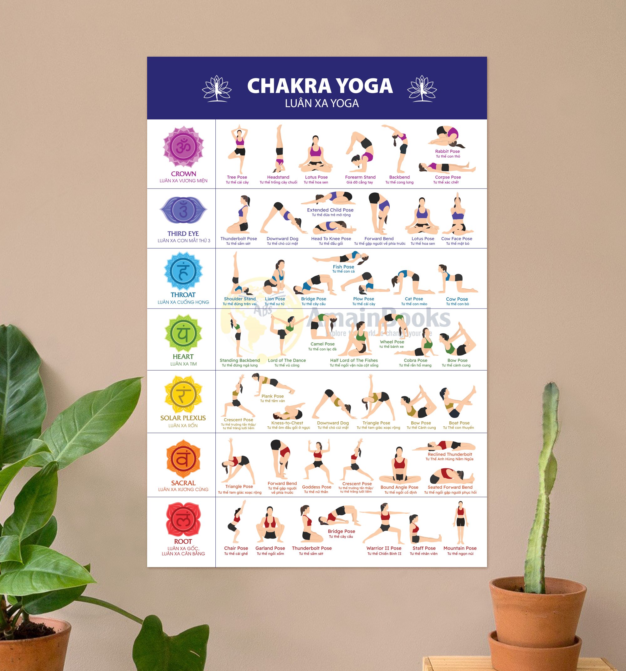 Tranh Các Động Tác Chakra Yoga (Luân Xa Yoga) – Sự Tinh Tế của Cân Bằng và Tinh Thần