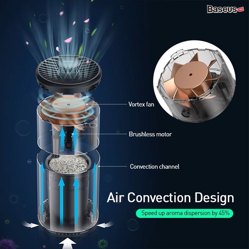 Máy khử mùi và lọc không khí dùng cho xe hơi Baseus Breeze fan Air Freshener (with Formaldehyde Purification Function) - Hàng nhập khẩu