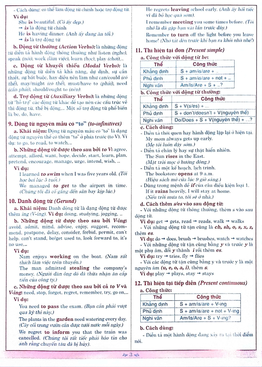 Kiến Thức Ngữ Pháp Tiếng Anh Cần Nhớ 6, 7, 8, 9 (Dùng Chung Cho Các Bộ SGK Hiện Hành) - HA