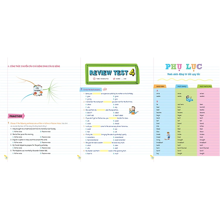 Tự Học Ngữ Pháp Tiếng Anh Qua Mindmap