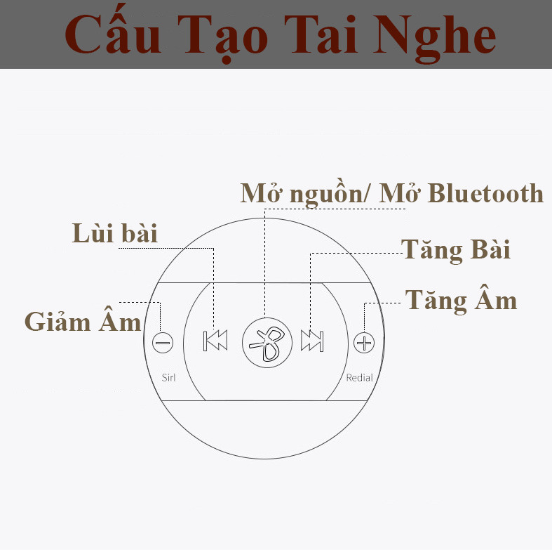 Tai nghe Bluetooth chụp tai Thể thao PKCBPF172 cao cấp tai nghe không dây chống nước cho điện thoại, máy tính bảng