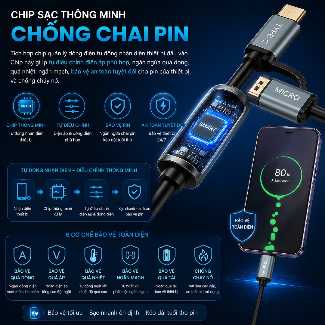 Dây sạc nhanh USB-A to Type-C + Micro USB Choetech XAC0012 Dài 120CM, Sạc Nhanh 3A, Chip Sạc Thông Minh, Truyền Dữ Liệu 480Mbps, Tương Thích Nhiều Thiết Bị - Hàng nhập khẩu