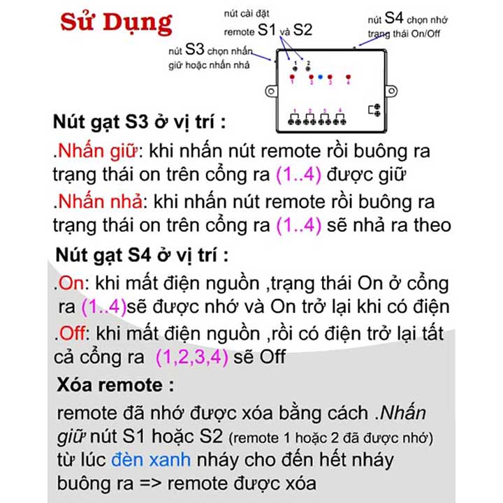 Công tắc điều khiển từ xa RF 4 cổng RC5G4