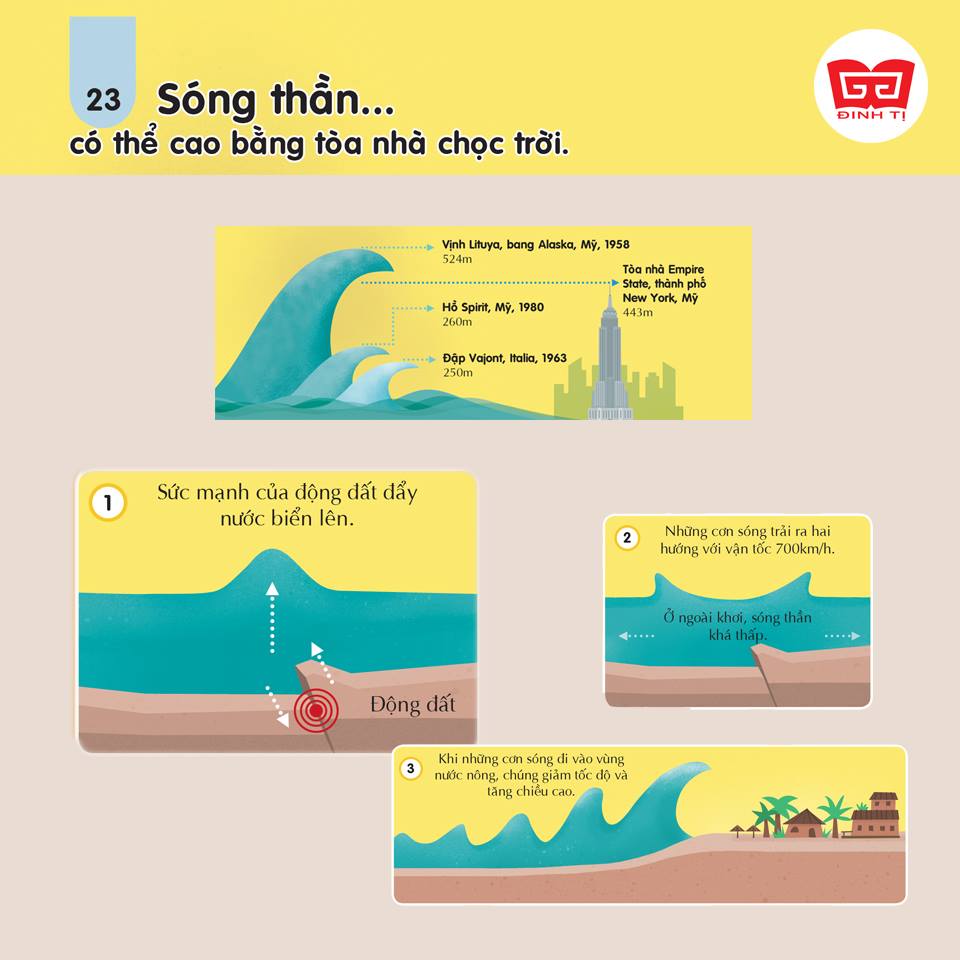Sách - 100 bí ẩn đáng kinh ngạc về Khoa học