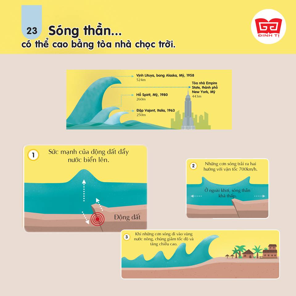 Sách - 100 bí ẩn đáng kinh ngạc về Khoa học (USBORNE - 100 things to know about science)