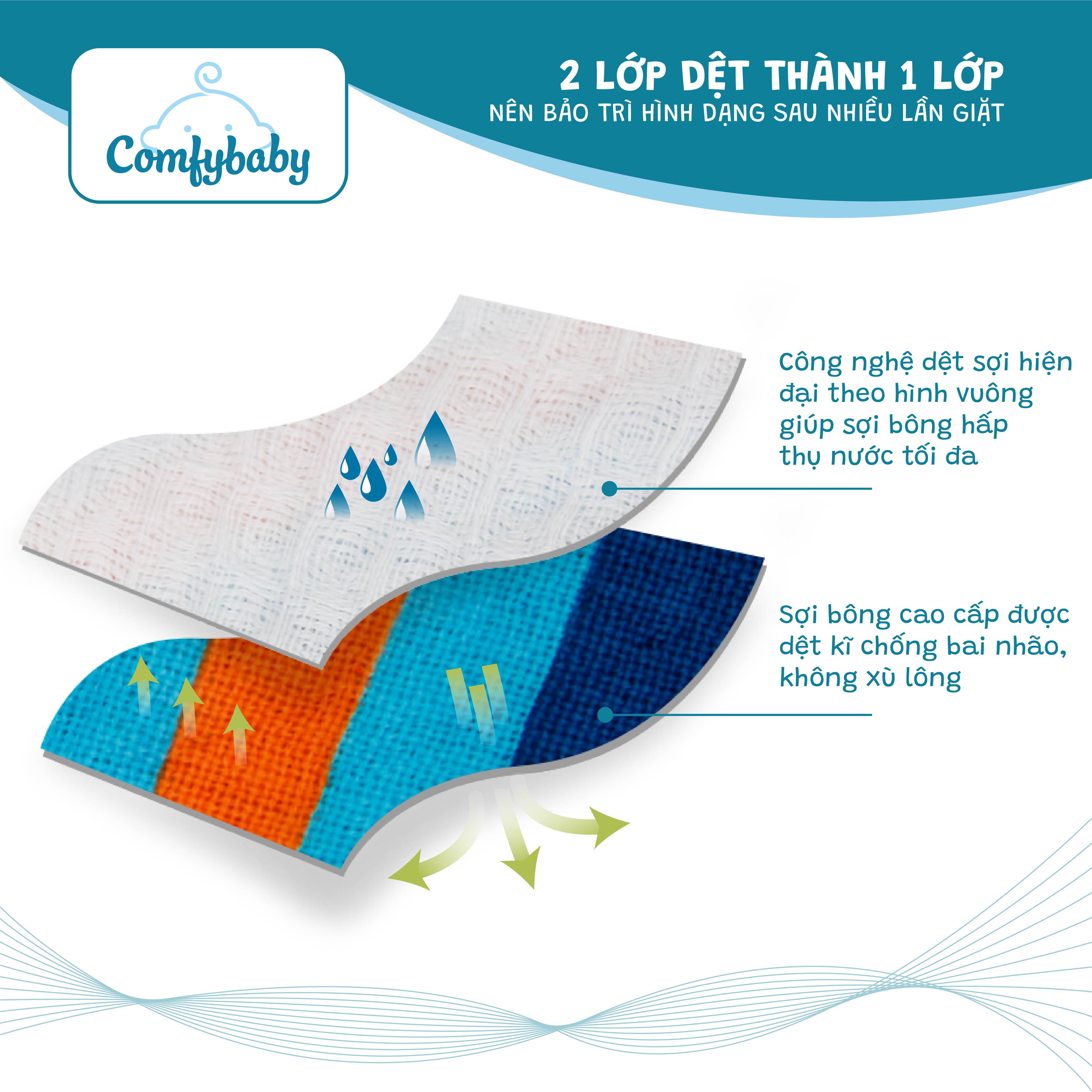 Khăn đa năng - Khăn xô tắm cho bé siêu mềm Comfybaby 75x150cm CF1218-150