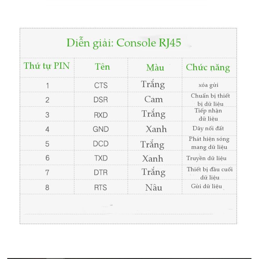 Dây cáp USB 2.0 sang RJ45 FTDI UGREEN CM204 50773 60813 (chuẩn 8 pin) hàng chính hãng