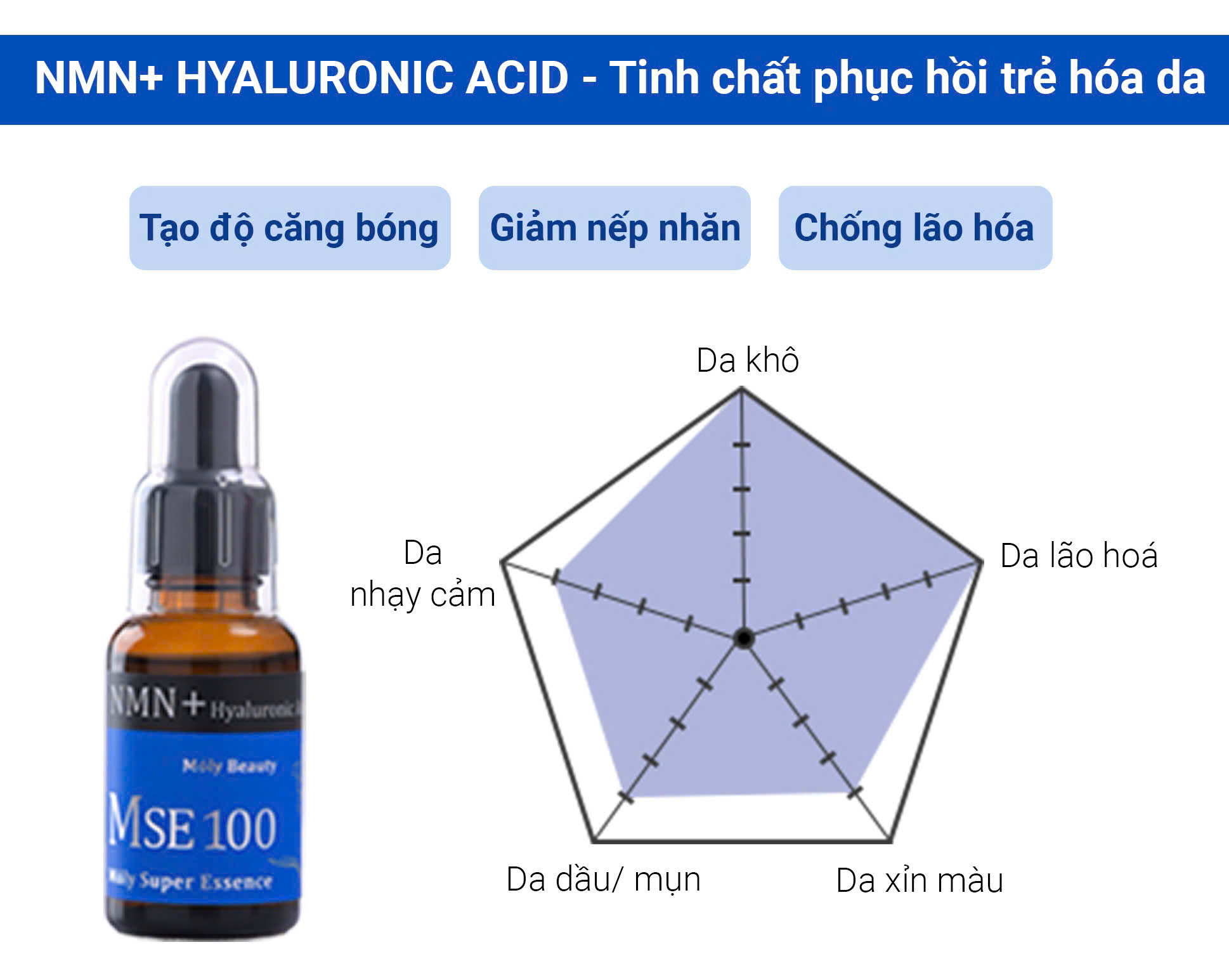 Bộ quà tặng MSE100 tinh chất phục hồi trẻ hóa da NMN+HY 30ml+ MSE100 tinh chất nuôi dưỡng da nhạy cảm Ceramide 30ml - Mōly Beauty