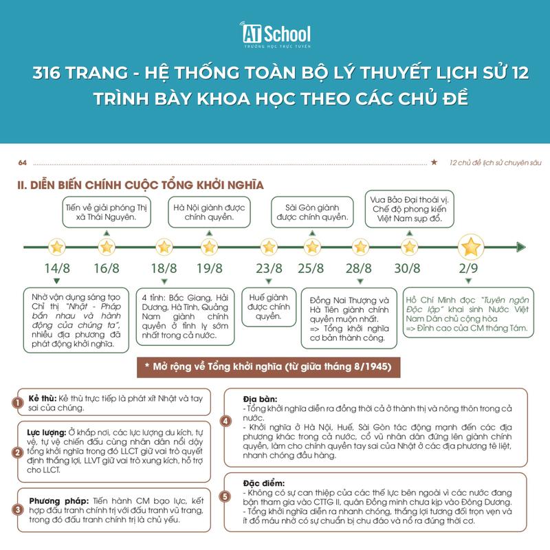 [Chương trình mới] Sách ôn thi Lịch sử 2025: 12 Chủ Đề Lịch Sử Chuyên Sâu &amp; Câu Hỏi Trắc Nghiệm Lịch Sử