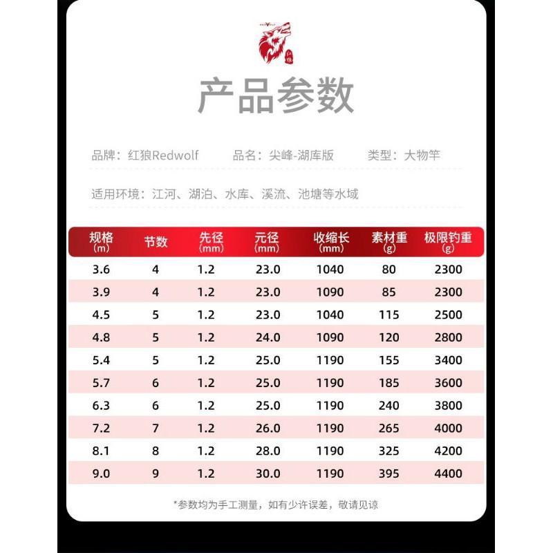 Cần câu redwolf đại phong 5h
