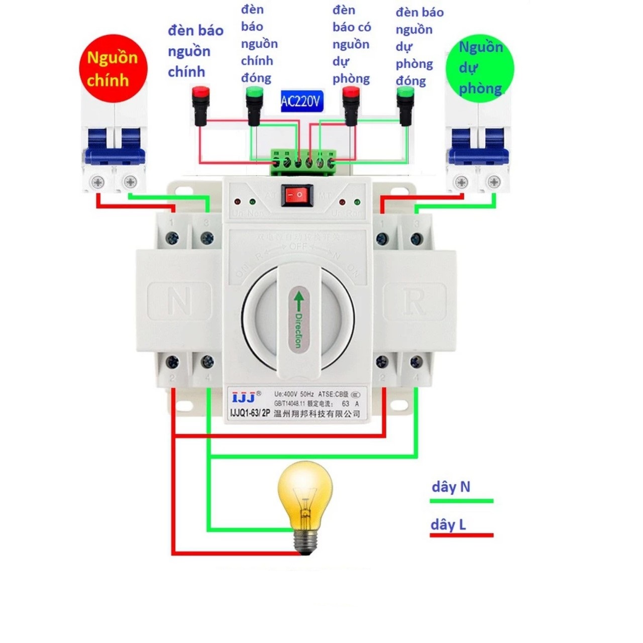 Bộ chuyển đổi nguồn tự động ATS 2 pha 125A/220V có gián đoạn <2S