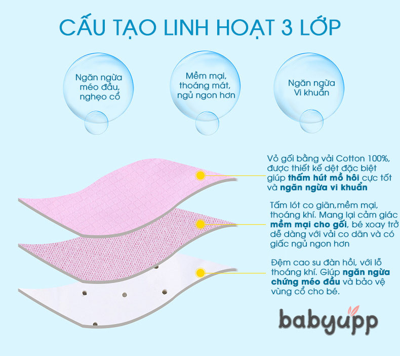 Gối cao su non cho bé - Cao cấp - Đa năng: Chống bẹp đầu, méo đầu, còm lưng và vẹo cổ