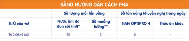 Káº¿t quáº£ hÃ¬nh áº£nh cho bang huong dan cach pha nan optipro 3