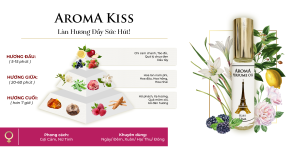 Tầng hương tinh dầu nước hoa Aroma Kiss