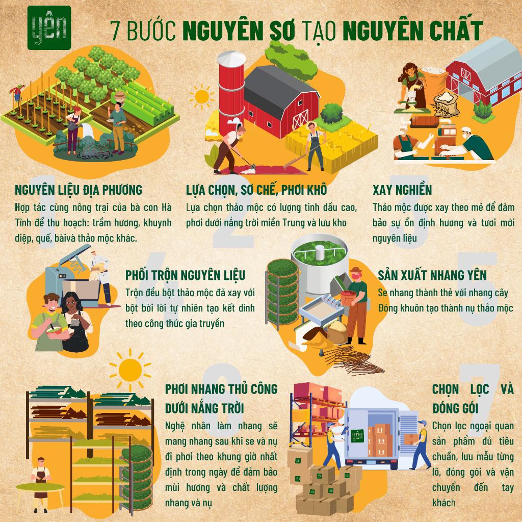 Nhang Trầm Hương Yên 23-30cm Hộp 100 thanh Loại Thân, Tâm, Tuệ Tự Nhiên Ít Khói Dùng Thiền Thờ Cúng - Trầm Tâm