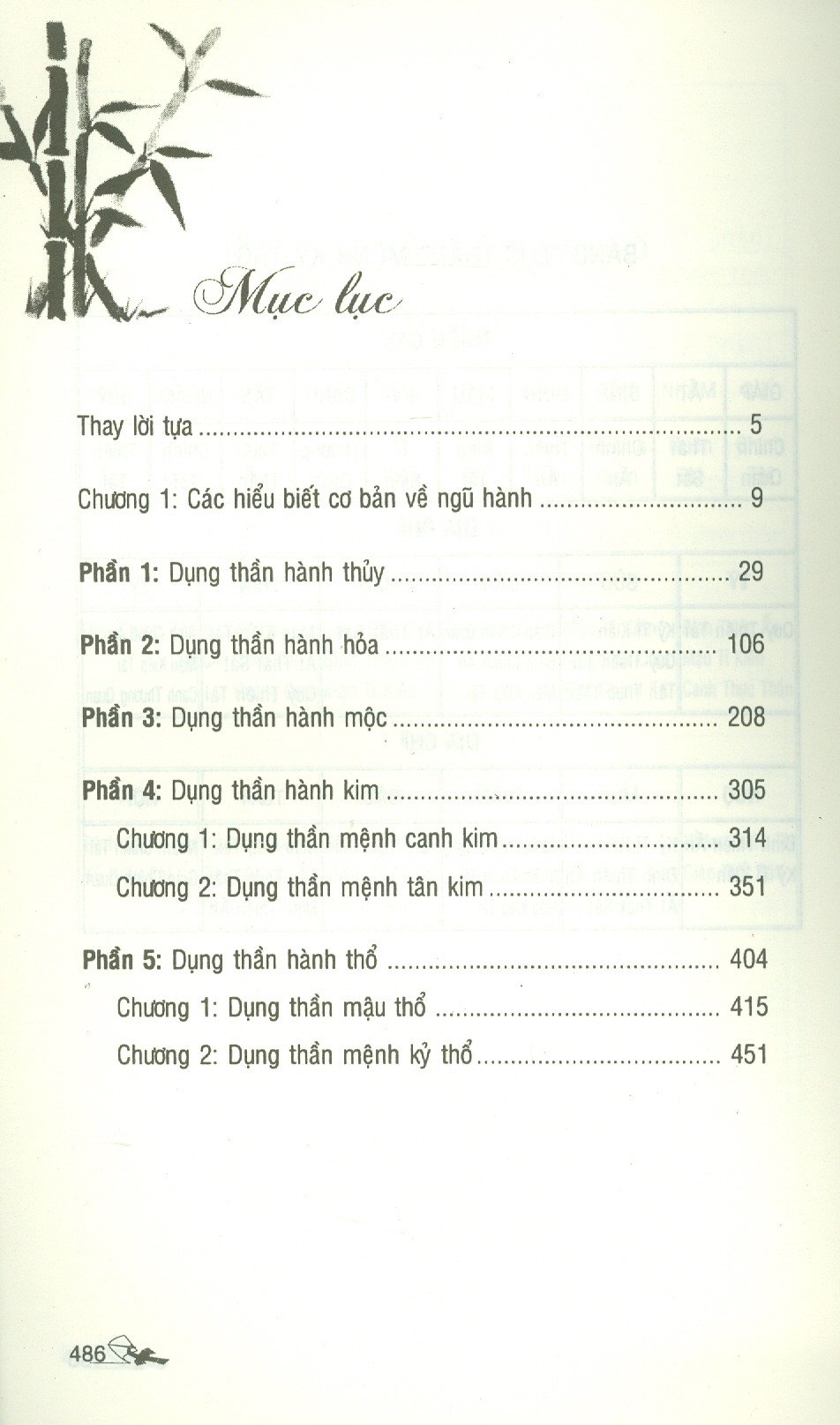 Dụng Thần Bát Tự Trong Ngũ Hành Số Mệnh Học