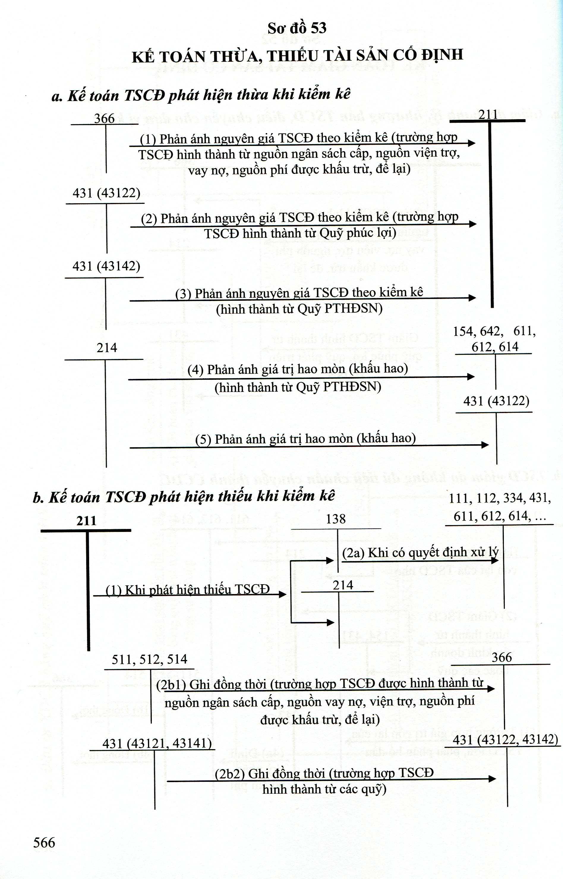 Chế Độ Kế Toán Hành Chính Sự Nghiệp theo Thông Tư 107/2017/TT-BTC