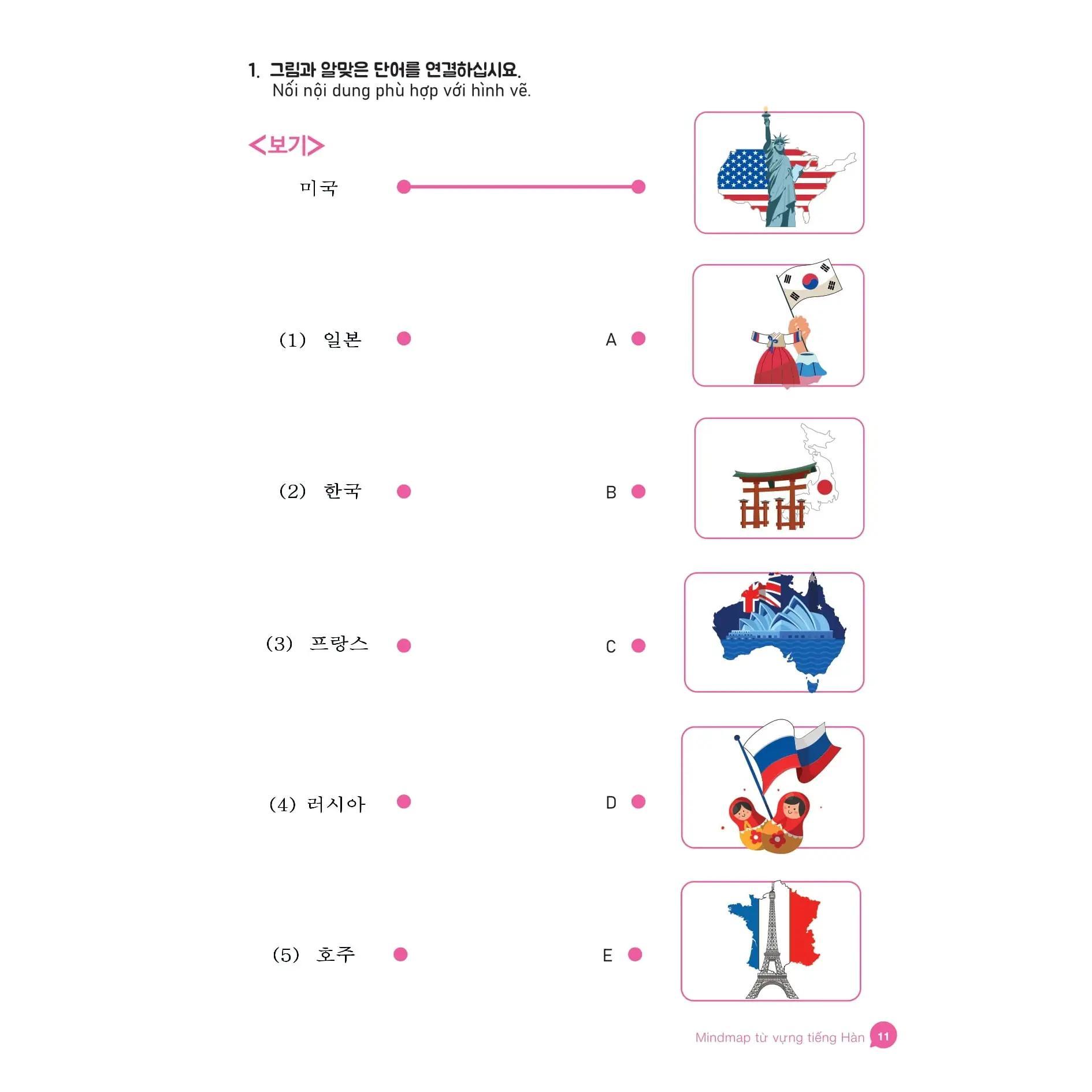 Mindmap Từ Vựng Tiếng Hàn - Bản Quyền