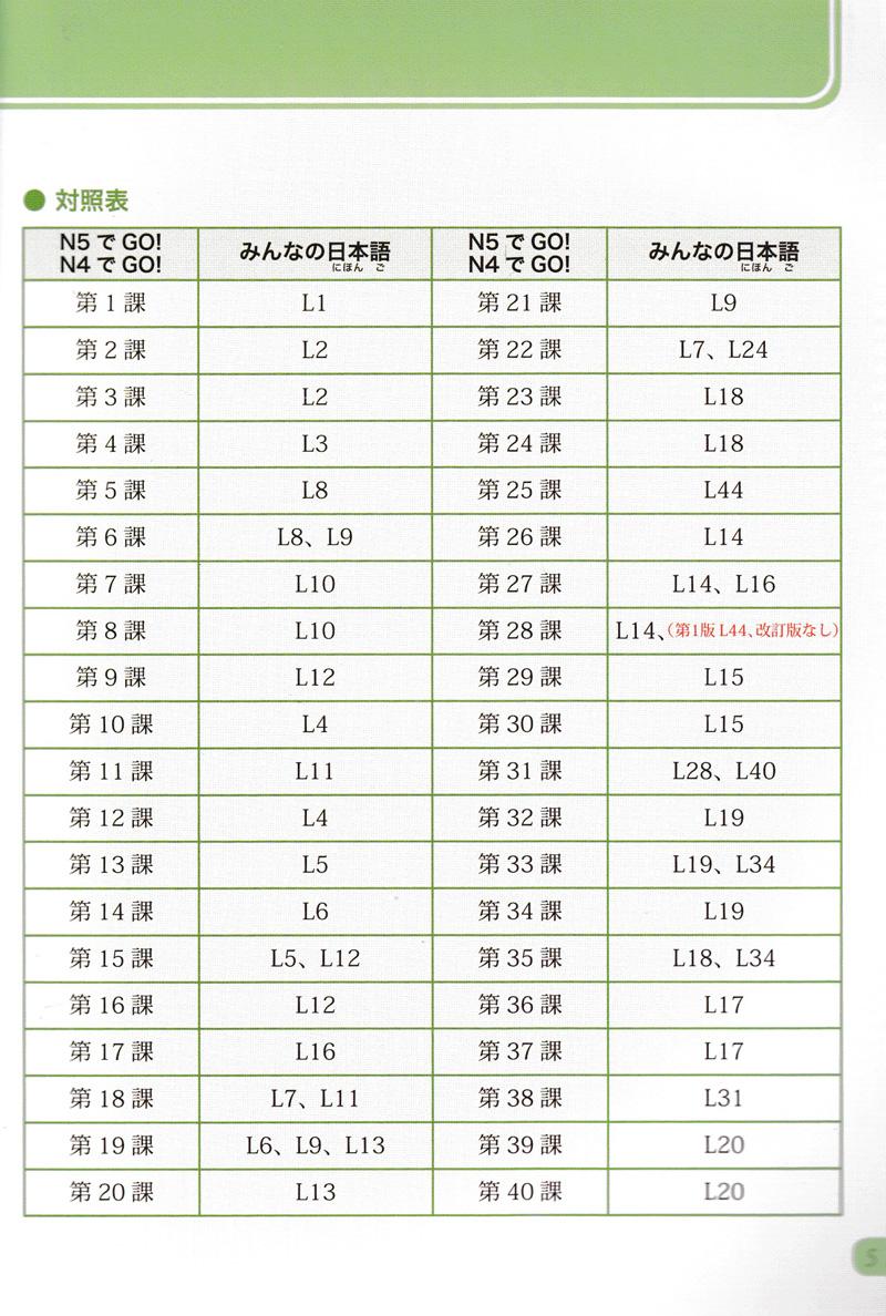 Tiếng Nhật Không Khó - Tiếng Nhật Cho Người Mới Học 3