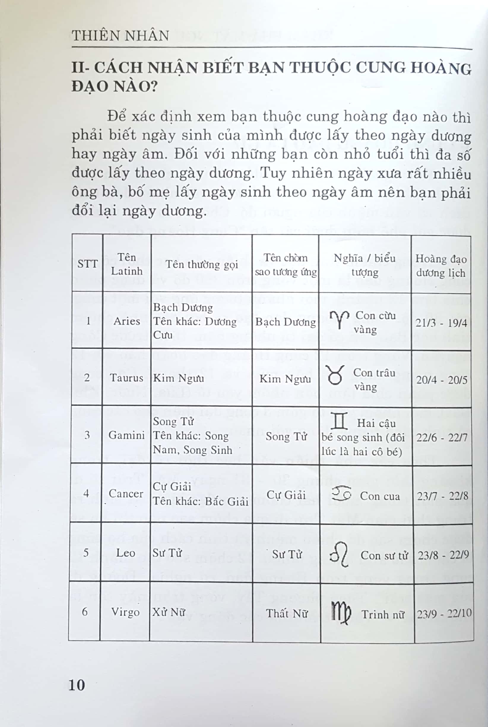 Khám Phá Mật Ngữ 12 Chòm Sao