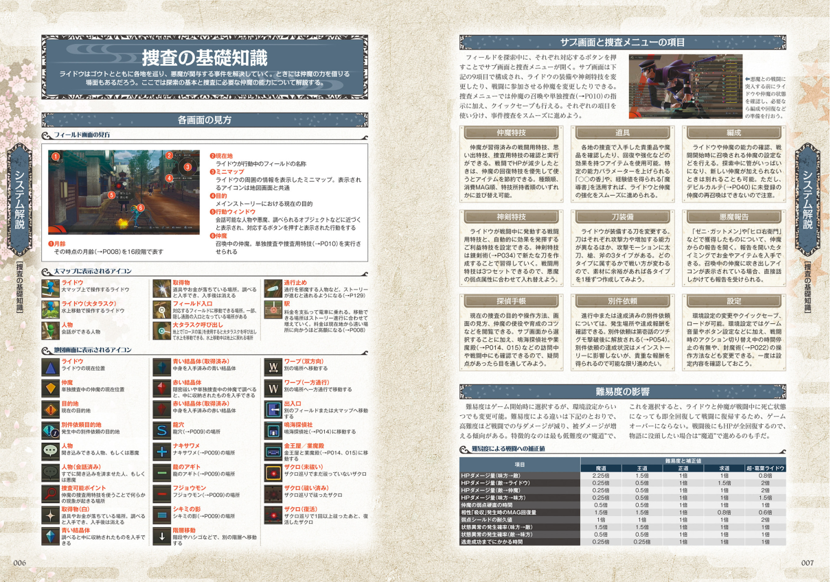 Sách ngoại văn: RAIDOU Remastered 超力兵団奇譚 超公式完全攻略本