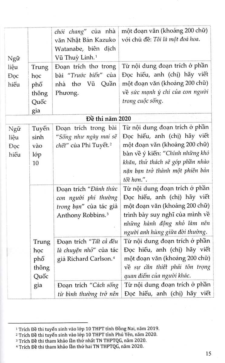 HƯỚNG DẪN VIẾT ĐOẠN VĂN NGHỊ LUẬN XÃ HỘI _KV