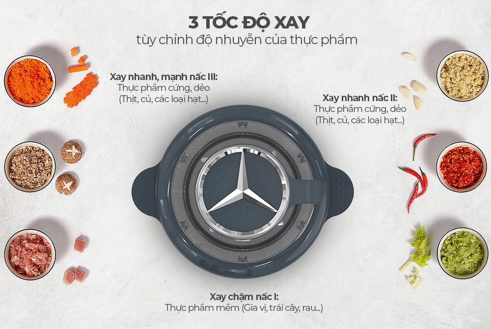 Máy xay thịt Sunhouse SHD5403 - Công suất 300W - Dung tích 1.8L - Đa chức năng - Hàng chính hãng