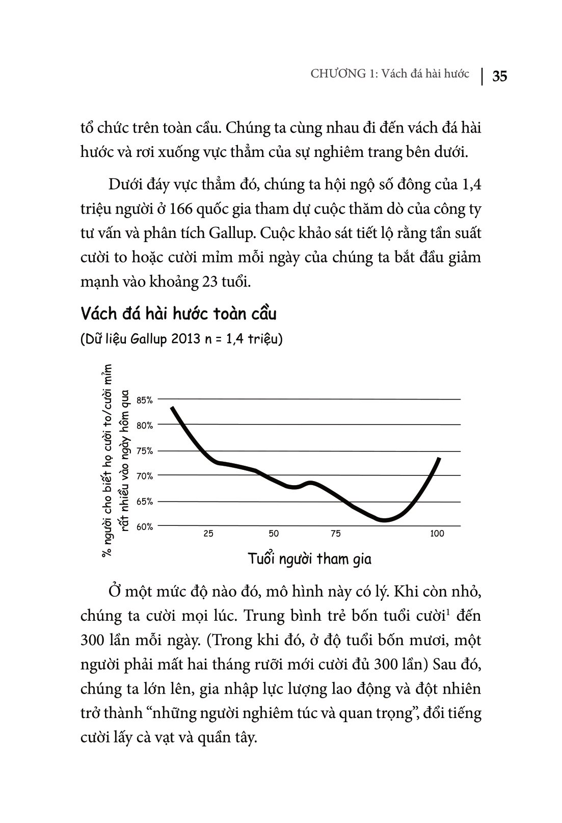 Hài Nhiều Chút Cho Đời Vui Hơn - Humor, Seriously