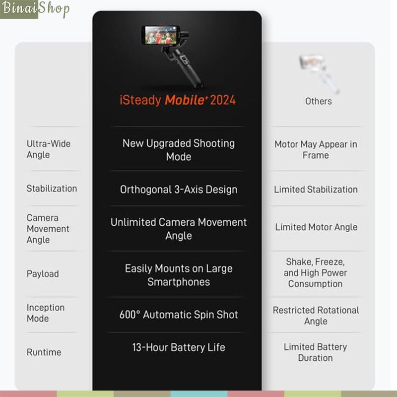 Hohem ISteady Mobile + (New Version) - Gimbal Chống Rung Dành Cho Điện Thoại, Nhận Diện Khuôn Mặt, Theo Dõi Chuyển Động, Hoạt Động 13 Giờ