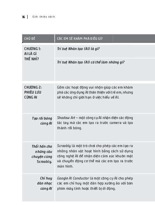 Xin Chào AI! - Học Và Chơi Cùng Trí Tuệ Nhân Tạo