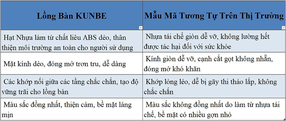 Lồng Bàn Đa Tầng, Khay Hộp Đậy Thức Ăn 5 Tầng KUNBE - Giữ Nhiệt, Chống Bụi Và Côn Trùng Tiện Dụng Mẫu Mới 2023