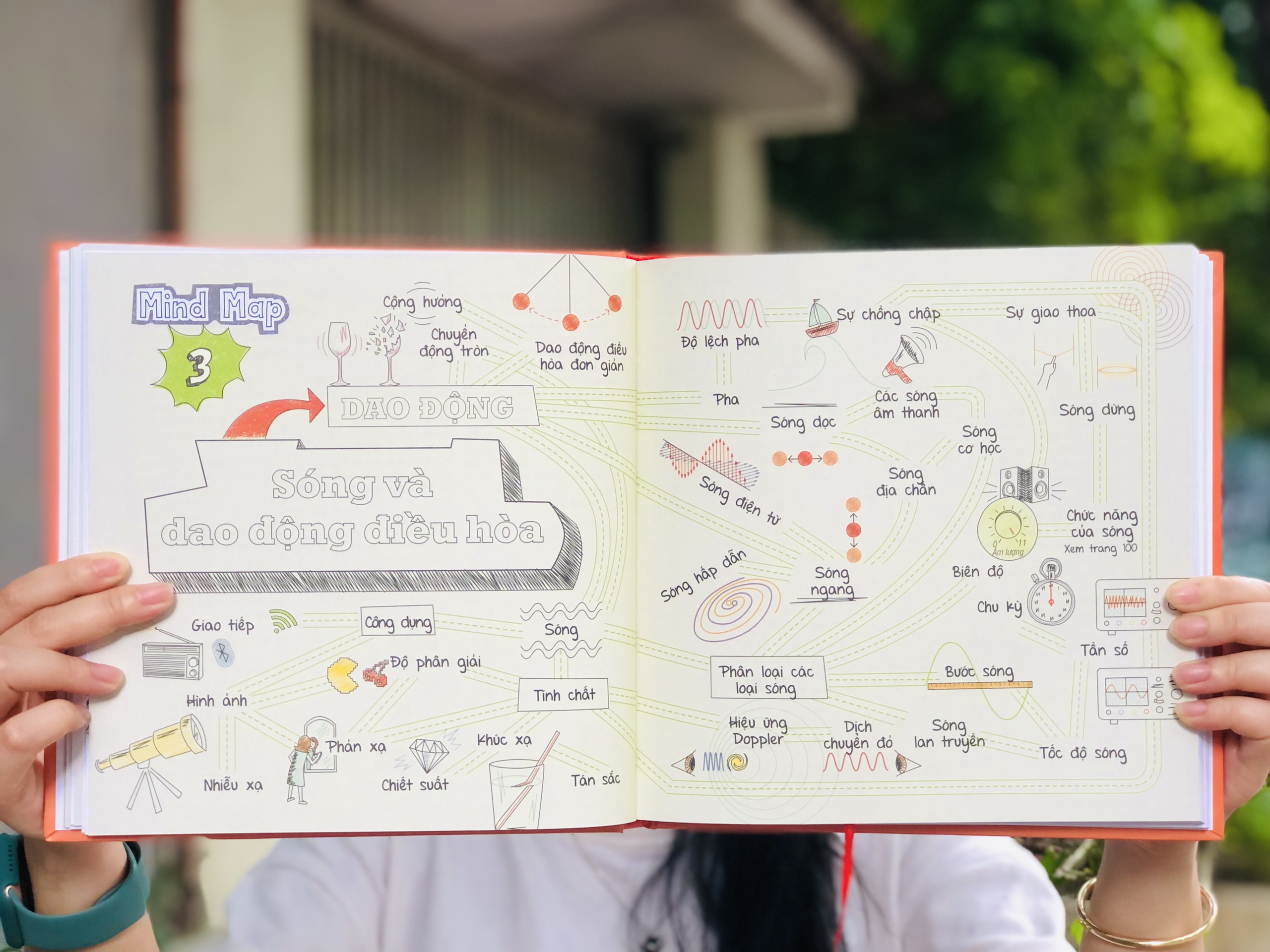 Sách vật lý - Sơ đồ tư duy vật lý ( mind map Physics ) - Tổng hợp kiến thức vật lý dưới sơ đồ tư duy - Á Châu Books, bìa cứng, in màu