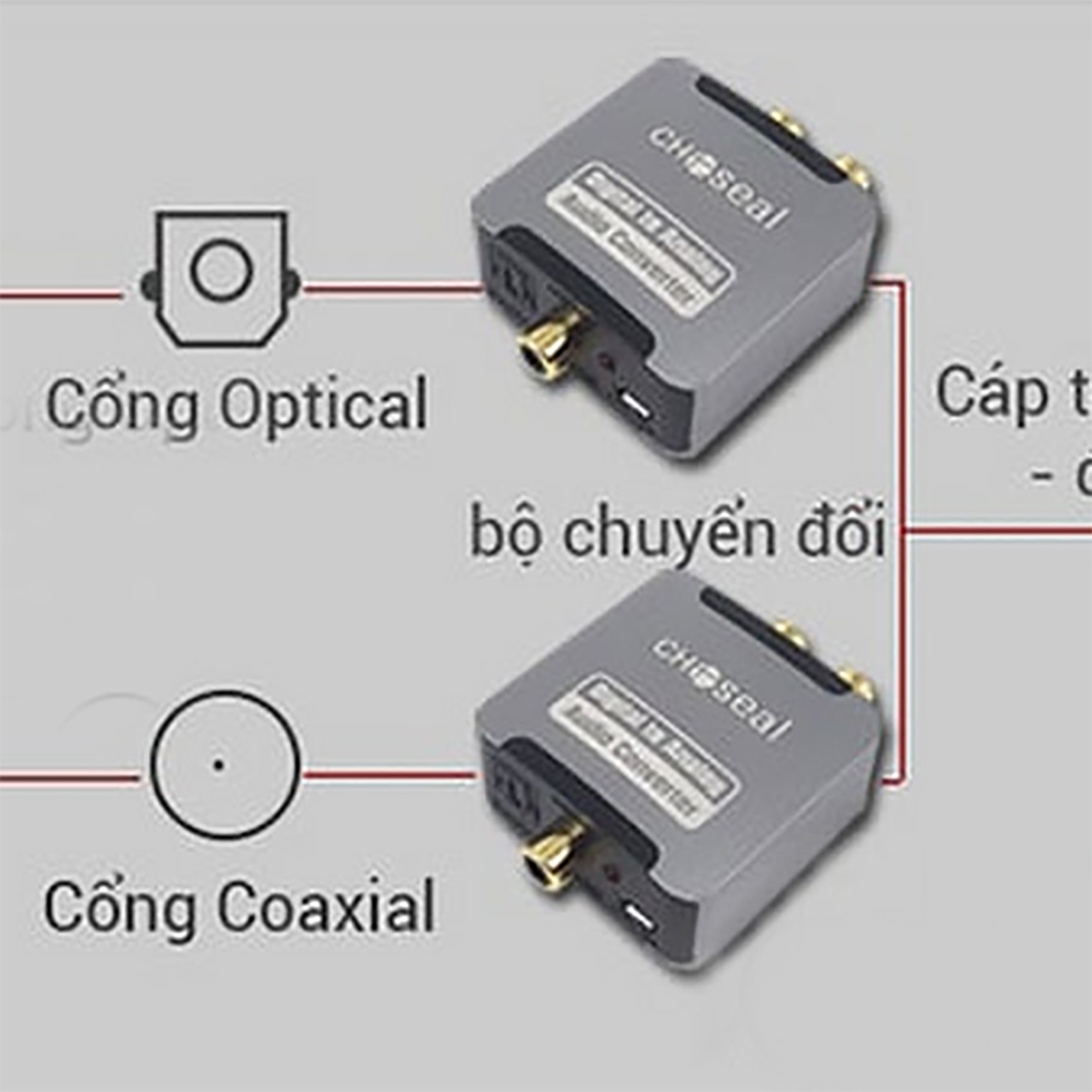 Bộ Chuyển Đổi Âm Thanh Quang Học Sang AV - Hàng Chính Hãng