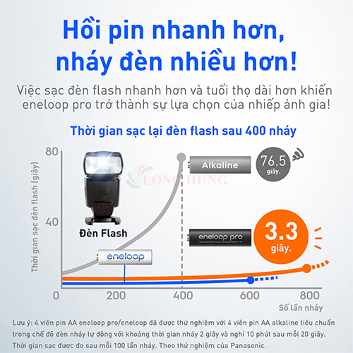 Vỉ Pin sạc Panasonic Eneloop AA 2550mAh BK-3HCCE/4BT (4 viên) - Hàng chính hãng