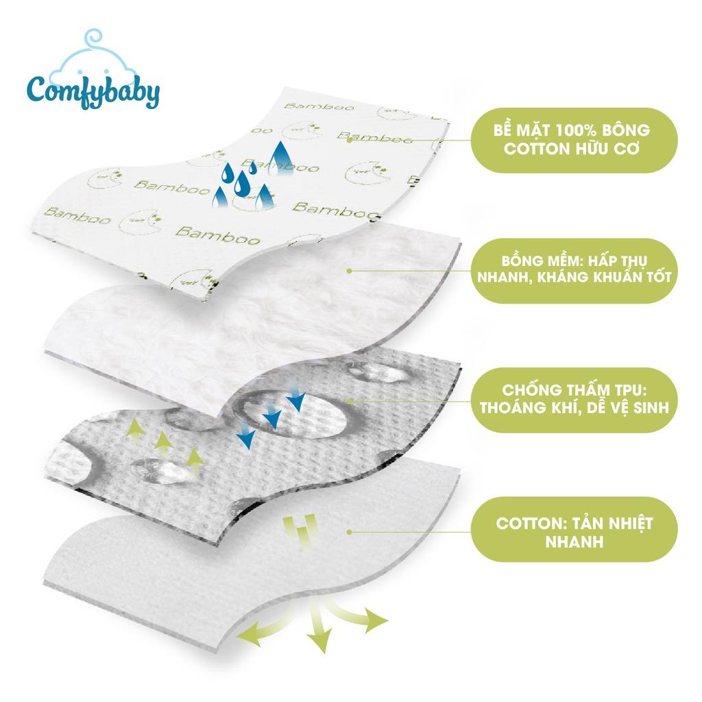 Tấm lót chống thấm cho bé thay tã 4 lớp vải sợi tre Bamboo cao cấp kháng khuẩn và thoáng khí Comfybaby PAD