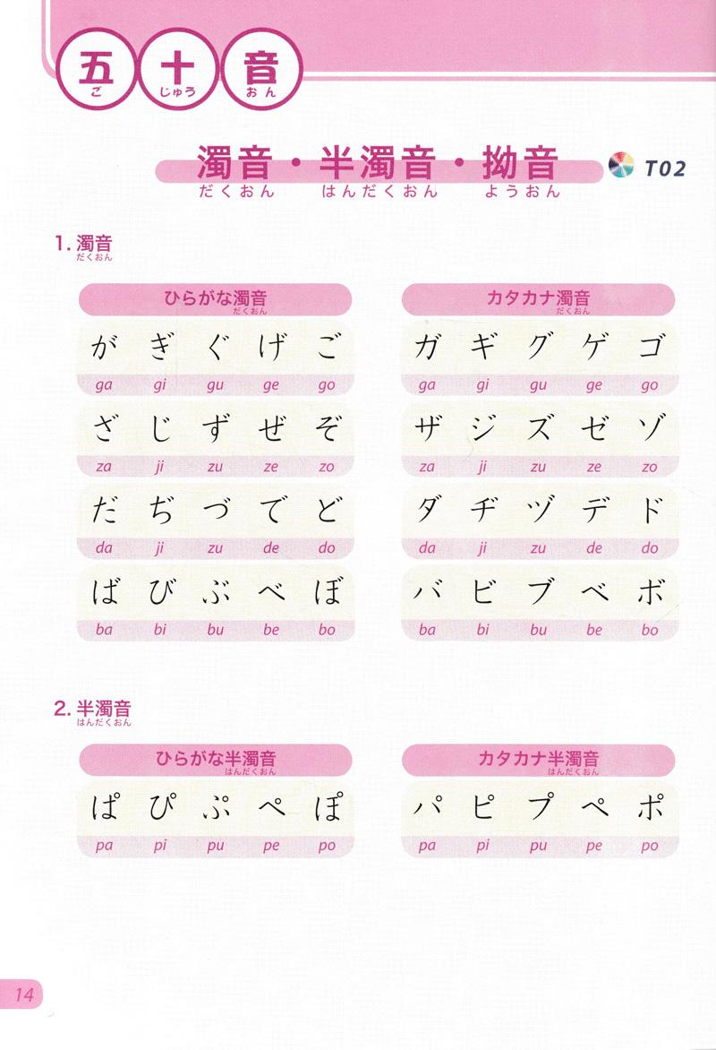 Tiếng Nhật Không Khó - Tiếng Nhật Cho Người Mới Học 2